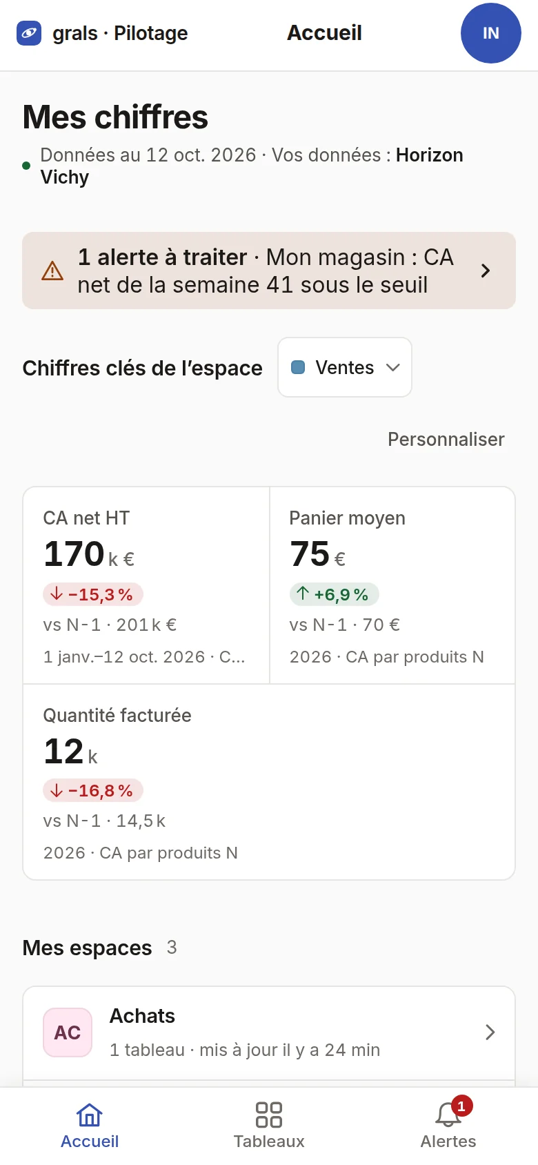 Téléphone d'Inès Faure : Mes chiffres, données au 12 oct. 2026, Horizon Vichy ; 1 alerte à traiter ; CA net 170 k€, −15,3 %.