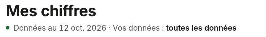 Mes chiffres. Données au 12 oct. 2026, vos données : toutes les données.